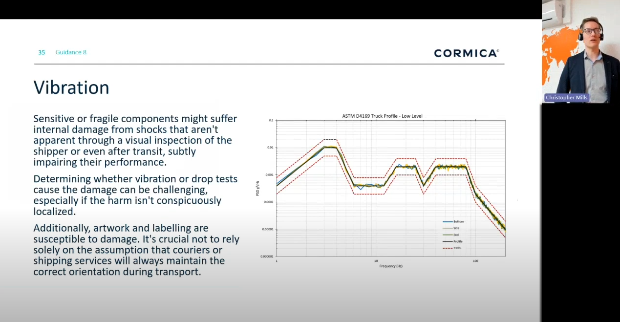 Vibration Testing for Medical Device Packaging