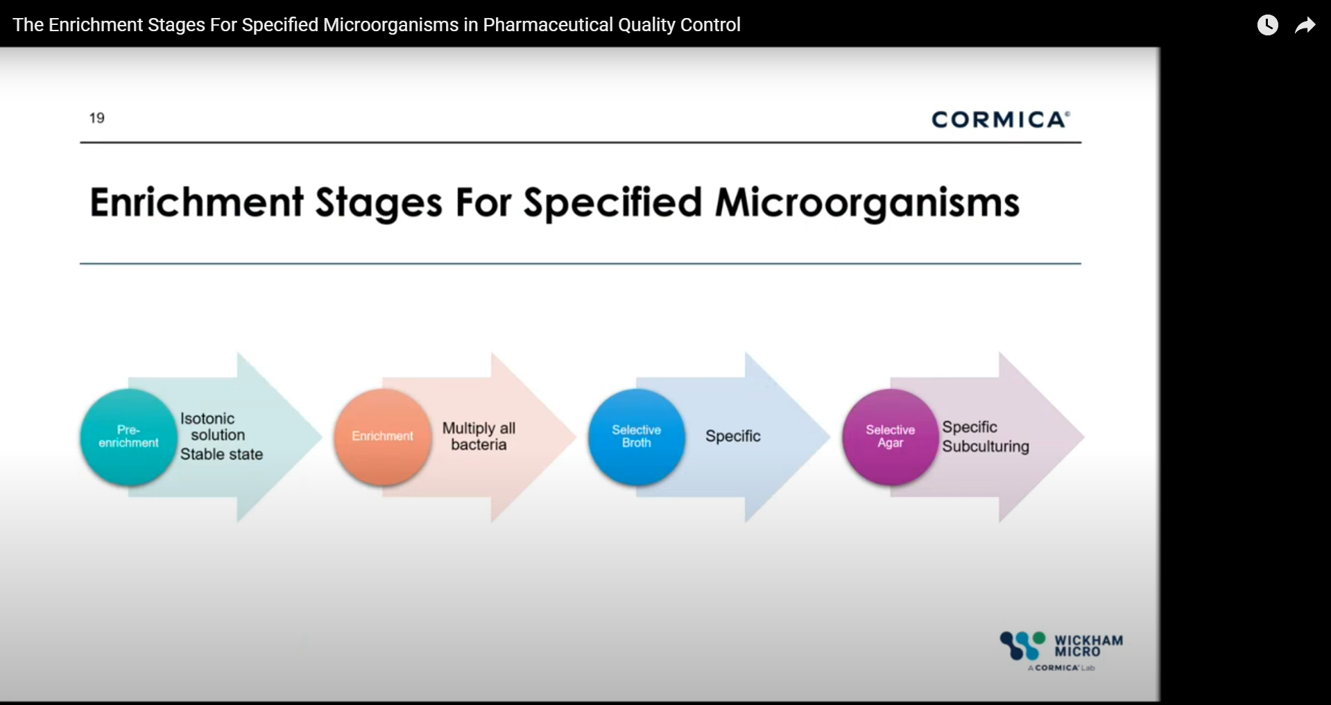 The Enrichment Stages For Specified Microorganisms in Pharmaceutical Quality Control