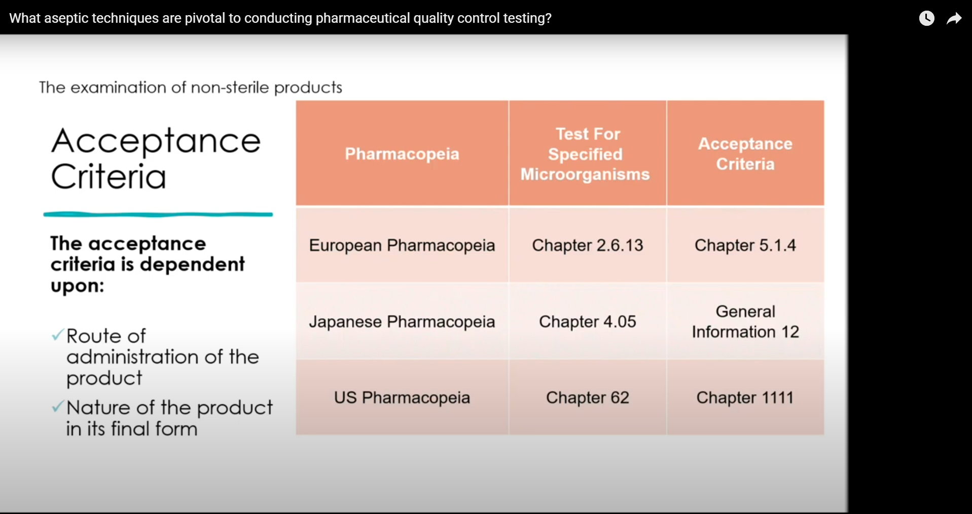 What aseptic techniques are pivotal to conducting pharmaceutical quality control testing?