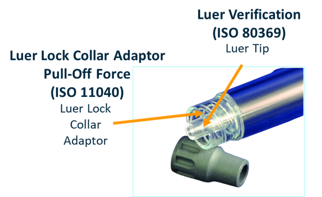 what is a Small Bore Connector - Cormica